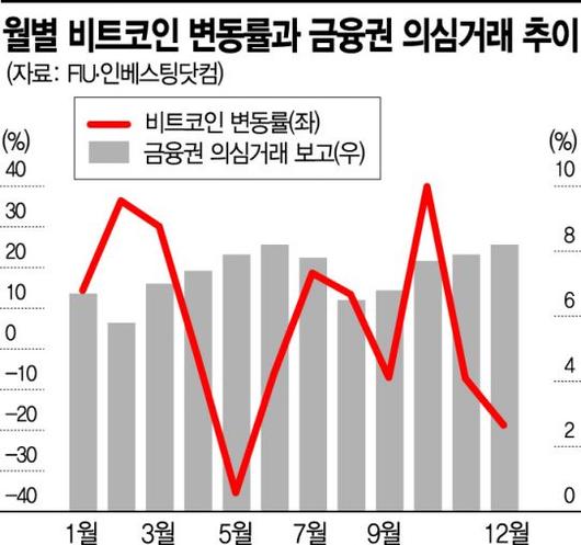 아시아경제