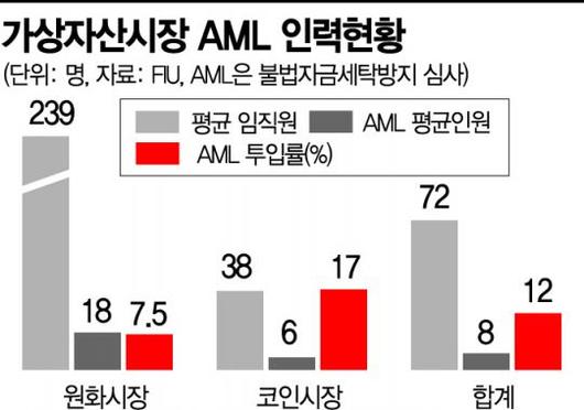 아시아경제