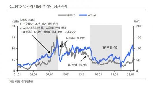 아시아경제