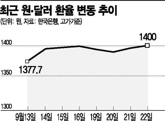 아시아경제