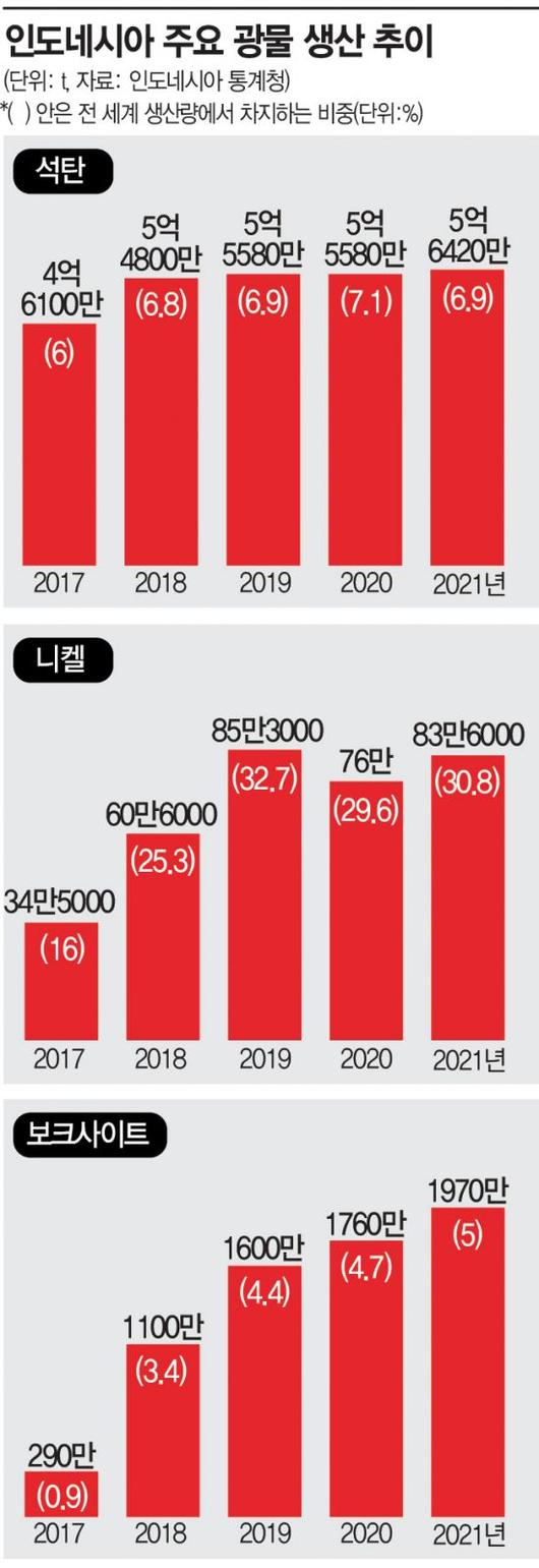 아시아경제