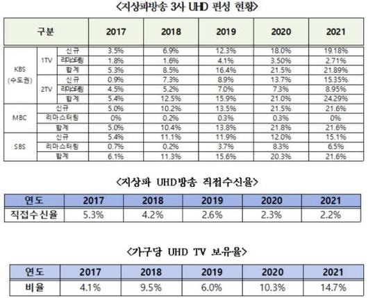 아시아경제