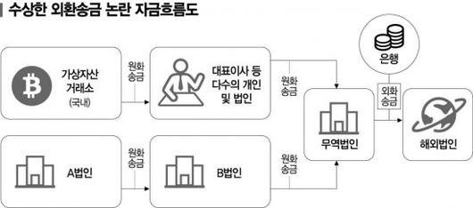 아시아경제