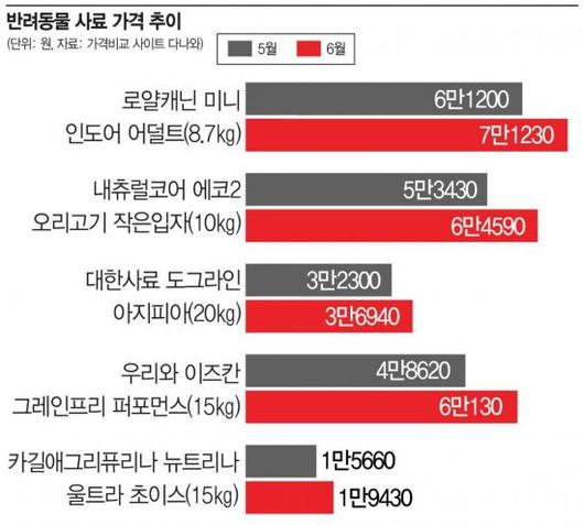 아시아경제