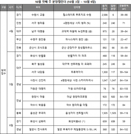 아시아경제