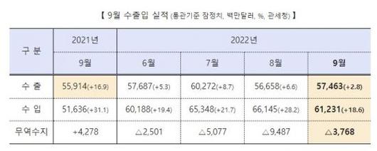 아시아경제