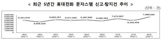 아시아경제