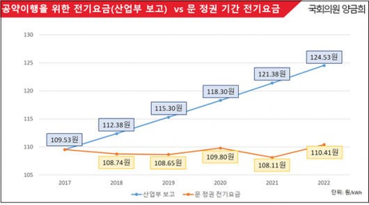 아시아경제