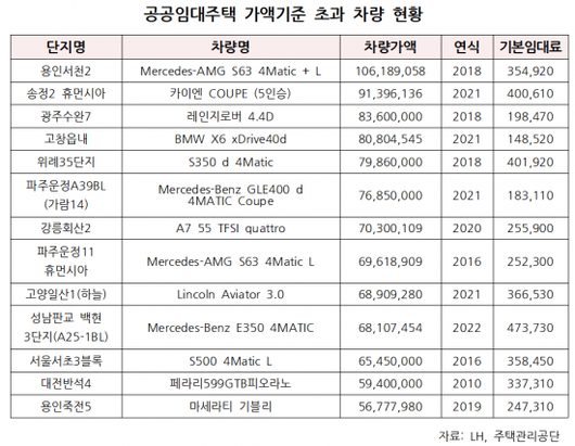 아시아경제