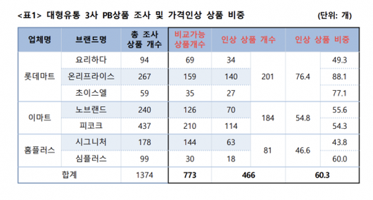 아시아경제