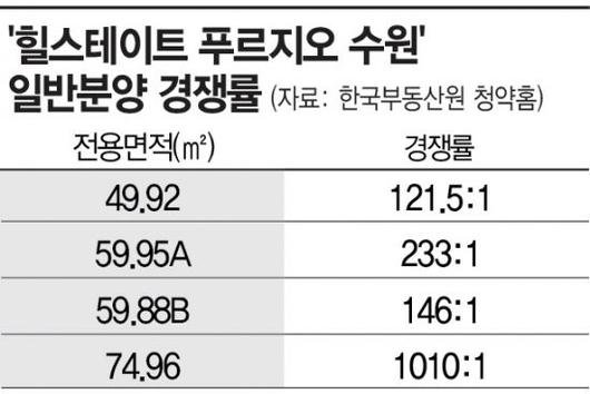 아시아경제