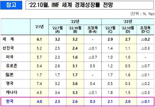 아시아경제