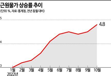 아시아경제