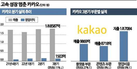 아시아경제