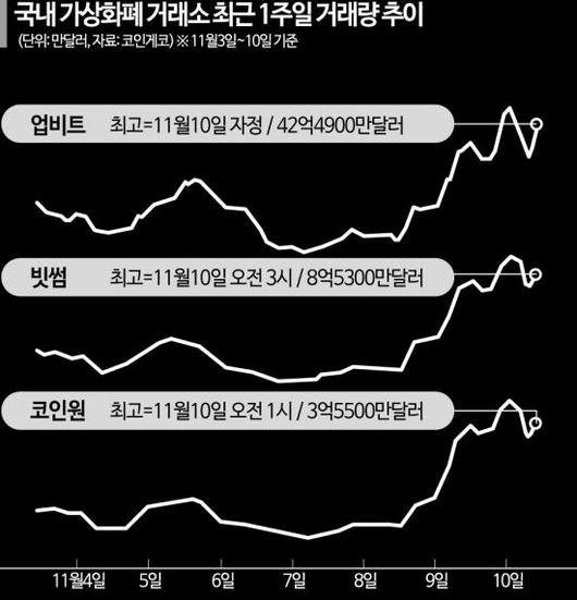 아시아경제