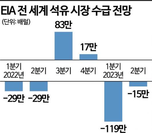 아시아경제