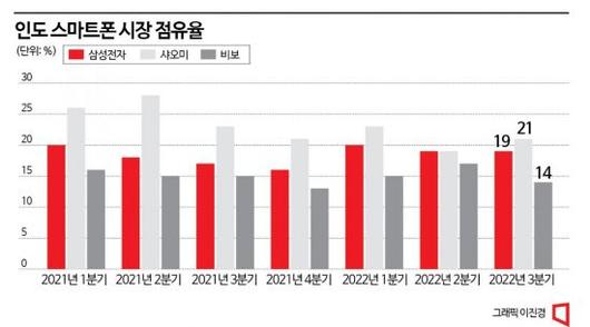 아시아경제