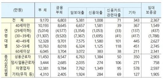 아시아경제