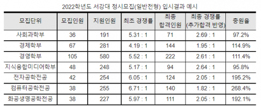 아시아경제