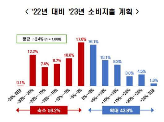 아시아경제