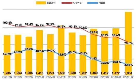 아시아경제