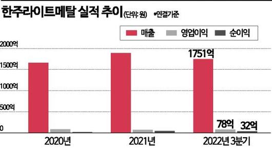 아시아경제