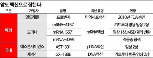 아시아경제