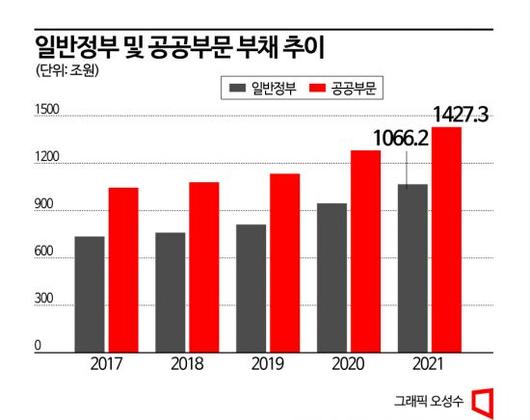 아시아경제