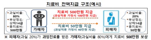 제공=금융감독원