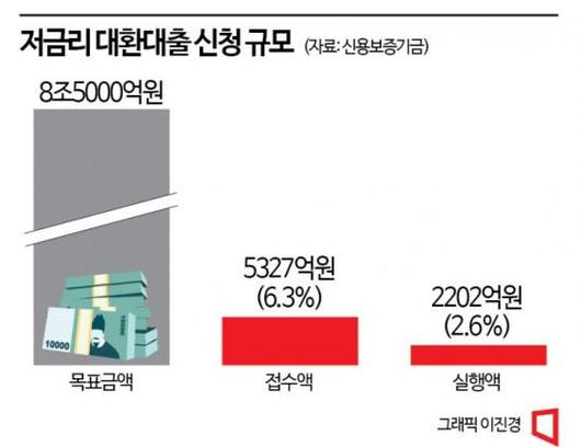 아시아경제