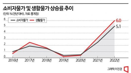 아시아경제