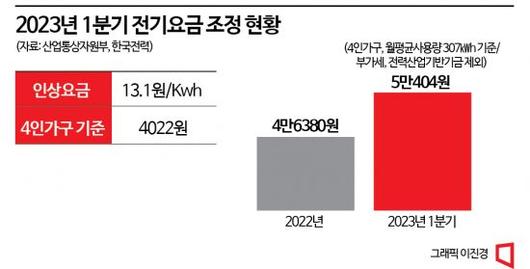 아시아경제