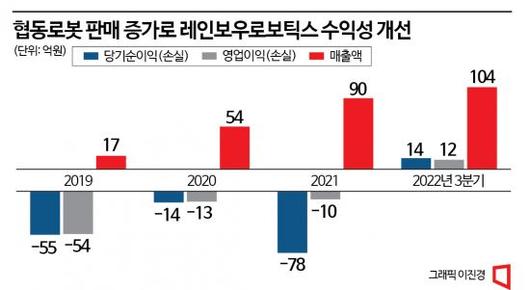 아시아경제