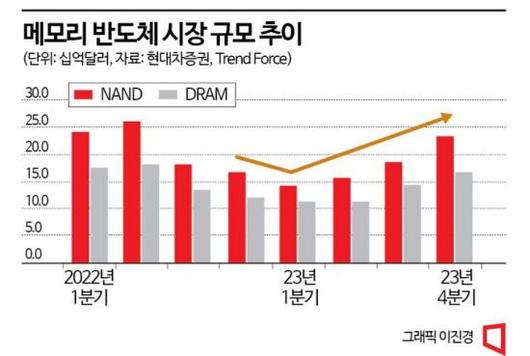 아시아경제