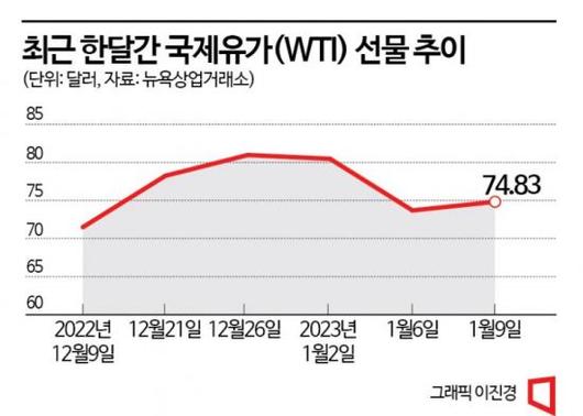 아시아경제