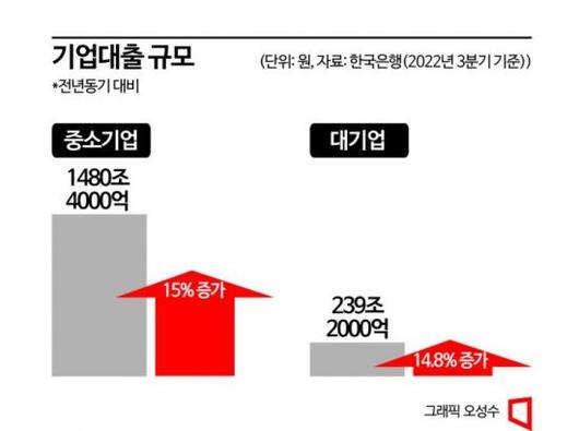 아시아경제