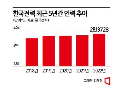 아시아경제