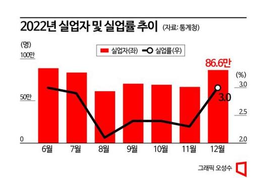 아시아경제