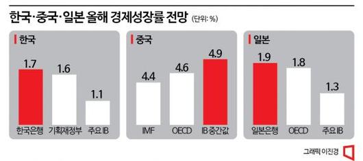 아시아경제