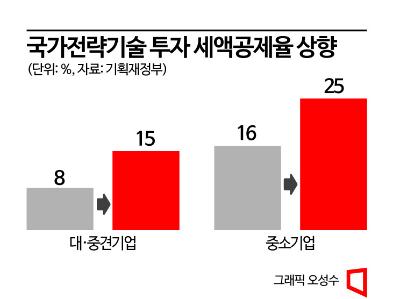 아시아경제