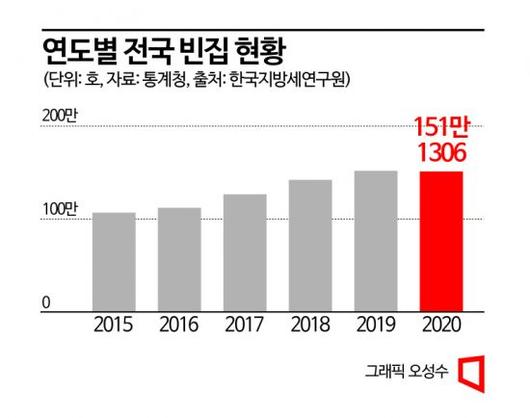 아시아경제