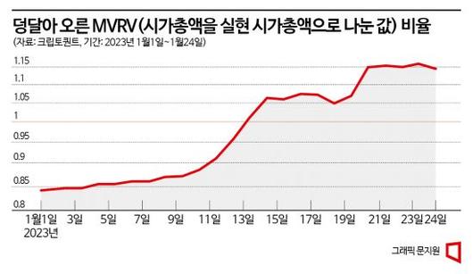 아시아경제