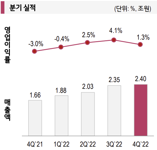 아시아경제