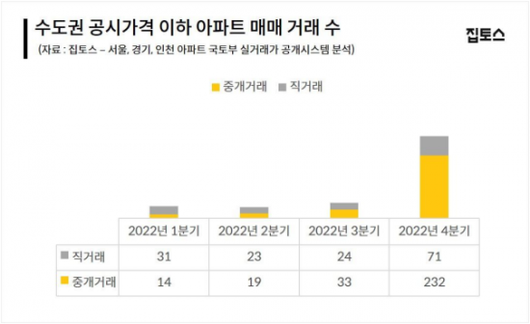 아시아경제