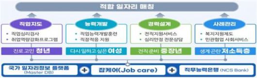 (자료제공=고용노동부)