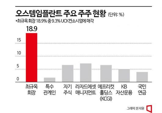 아시아경제