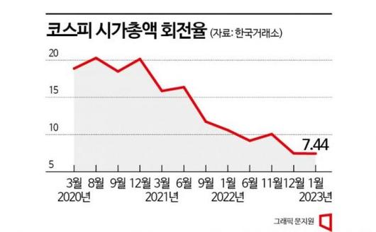 아시아경제