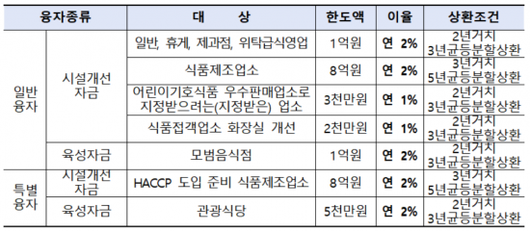 아시아경제