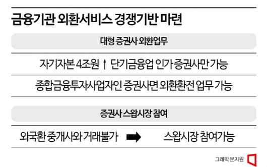 아시아경제