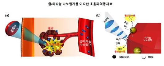 아시아경제